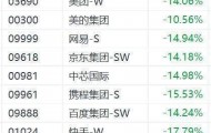 港股持续暴跌！恒指狂泄逾2700点，恒生科技指数大跌超16%！小鹏汽车跌18%，小米、快手跌超17%，阿里、理想汽车跌超16%