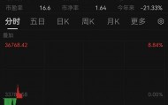 触发熔断！刚刚，大跌近3000点！紧急出手