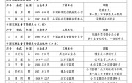 沪深北三大交易所，最新公示