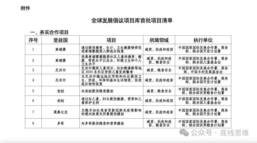 中国大基建联通东南亚，"会不会太依赖中国"？