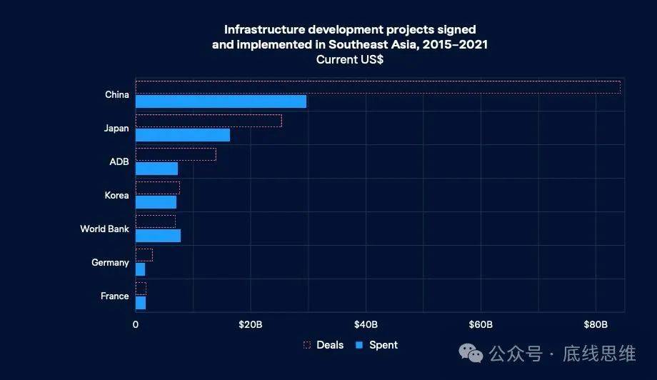 中国大基建联通东南亚，"会不会太依赖中国"？