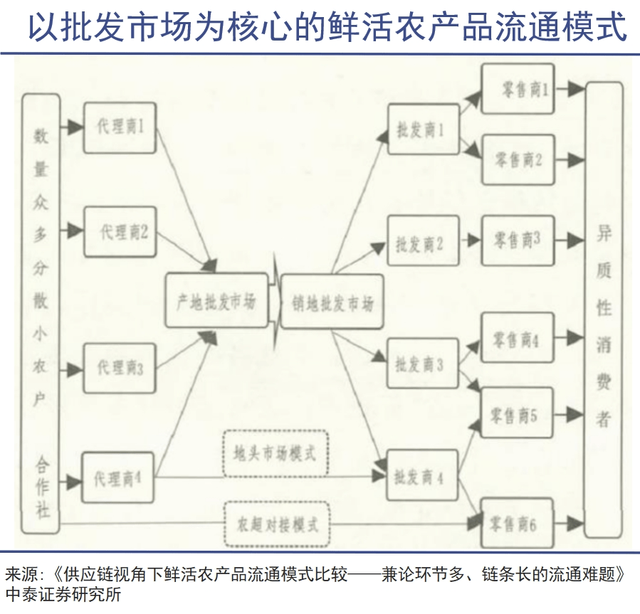 中国引爆东南亚榴莲大战