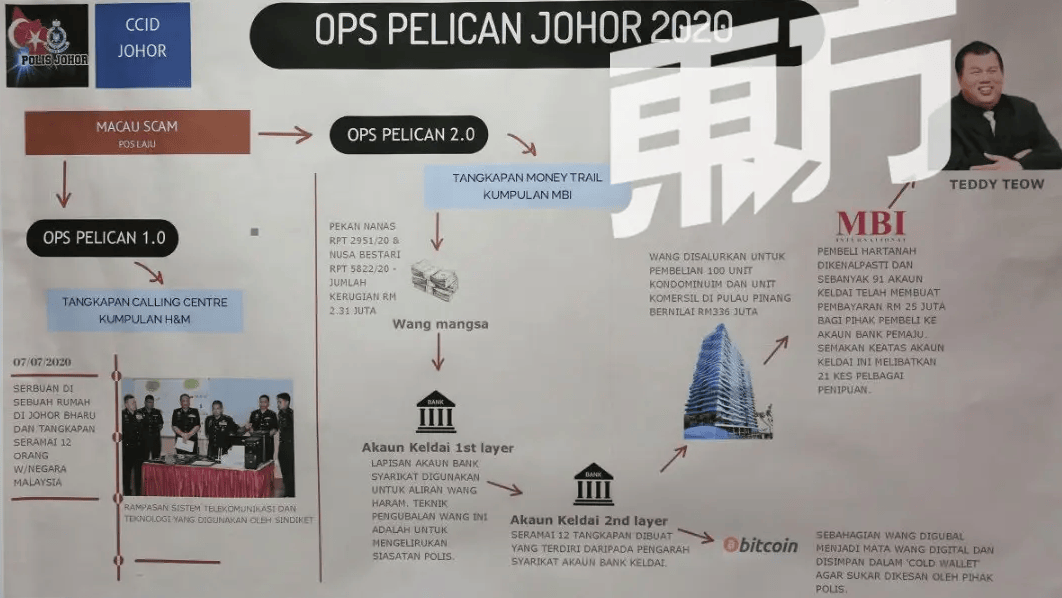 虚拟币巨鳄MBI崩塌：张誉发跨国骗局揭秘