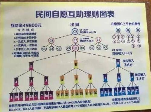 警惕！这13个项目涉嫌虚拟币诈骗、民族资产解冻、虚假理财诈骗