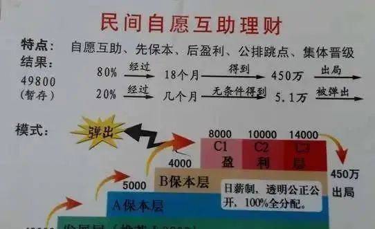 警惕！这10个项目涉嫌传销、虚拟币诈骗、民族资产解冻类诈骗