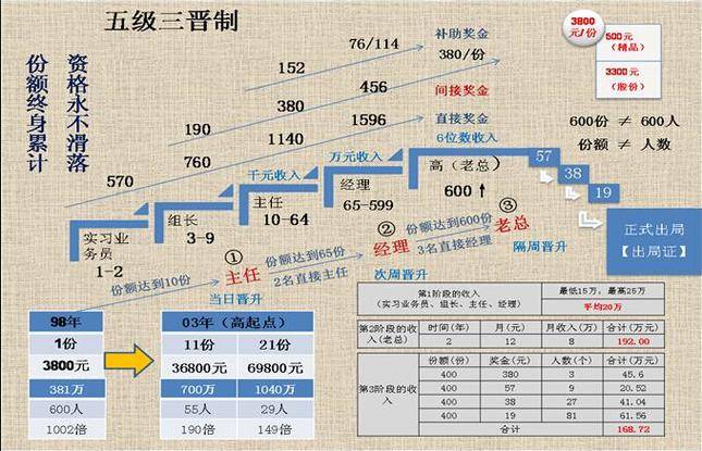 警惕！这9个项目涉嫌虚拟币理财诈骗、民族资产解冻、传销骗局