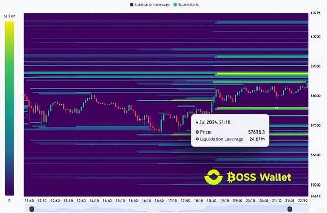 比特币跌破5.7万？德国再转出大量BTC虚拟币下个关键支撑点在哪？