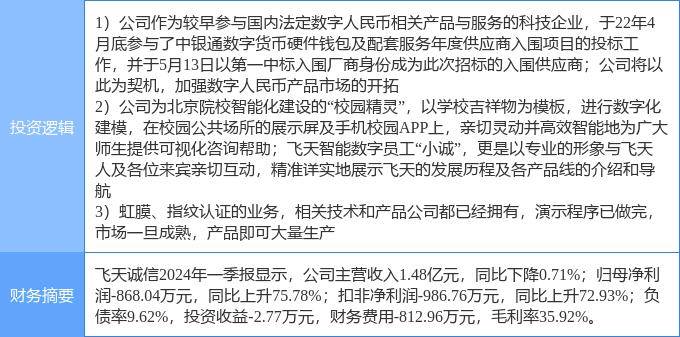 6月25日飞天诚信涨停分析：虹膜识别，虚拟数字人，数字人民币概念热股