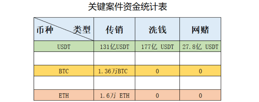 肖飒律师团：官宣“虚拟资产交易”入罪，对币圈来说意味着什么？