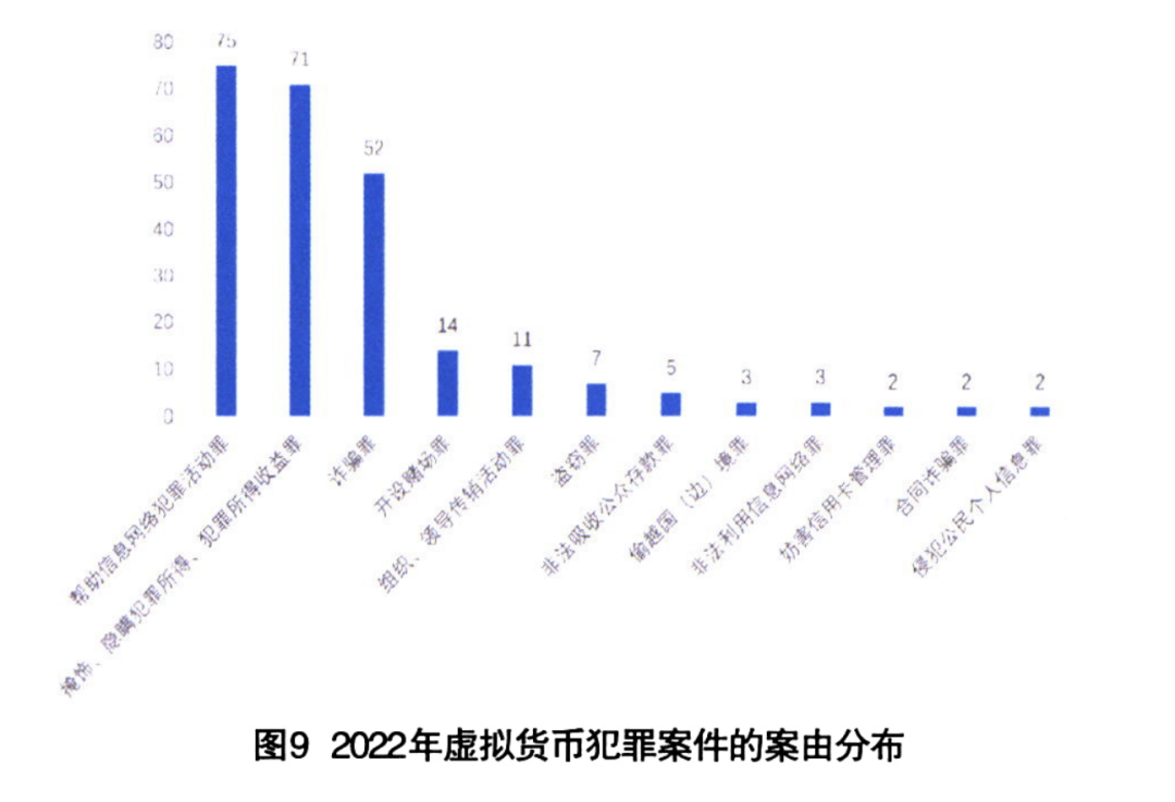 肖飒律师团：官宣“虚拟资产交易”入罪，对币圈来说意味着什么？