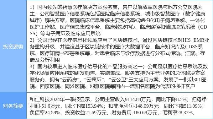 7月22日和仁科技涨停分析：医疗信息化，国产软件，区块链概念热股