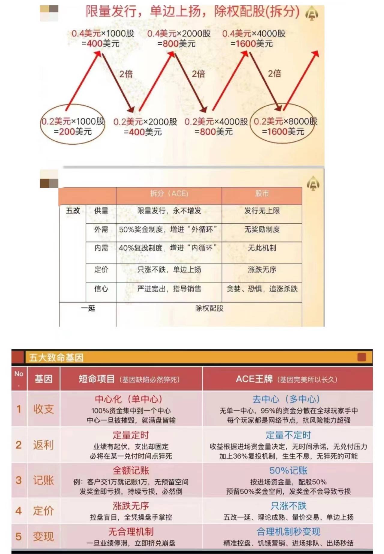 ACE拆分盘暴雷更名AS，相同的套路做着最后的收割