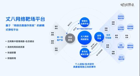 丈八网安获5000万元B轮融资，白云金控、泓沣资本投资