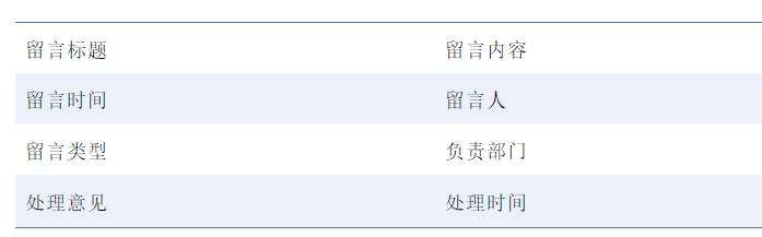 国家市场监管管理总局留言数据（2018.12-2024.8）