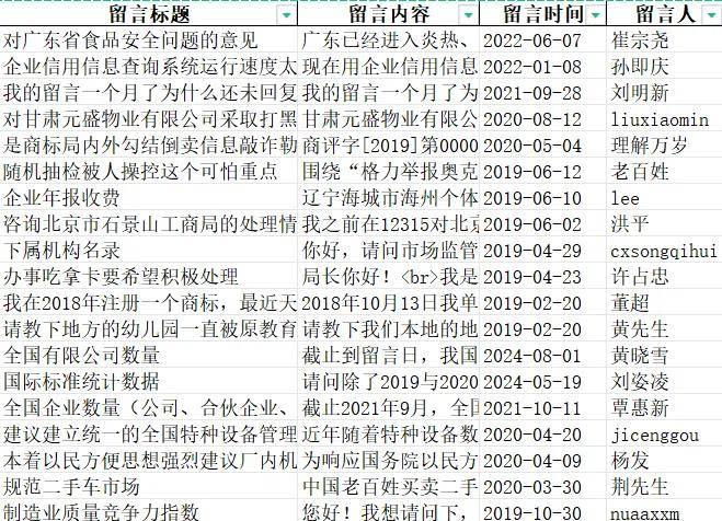 国家市场监管管理总局留言数据（2018.12-2024.8）