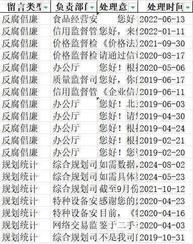 国家市场监管管理总局留言数据（2018.12-2024.8）