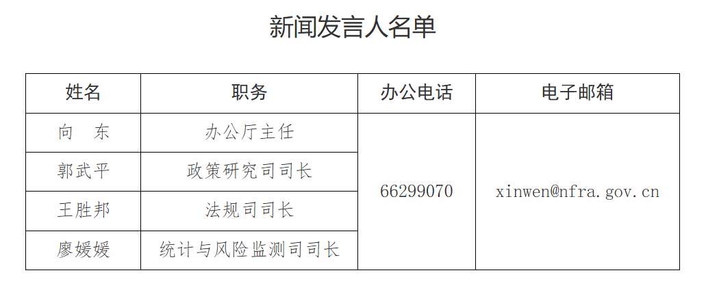 国家金融监管总局更新新闻发言人名单