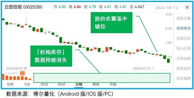 分歧太大导致缩量吗？ 一拍两散会崩盘吗？