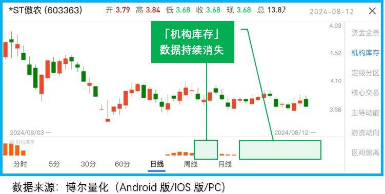 分歧太大导致缩量吗？ 一拍两散会崩盘吗？