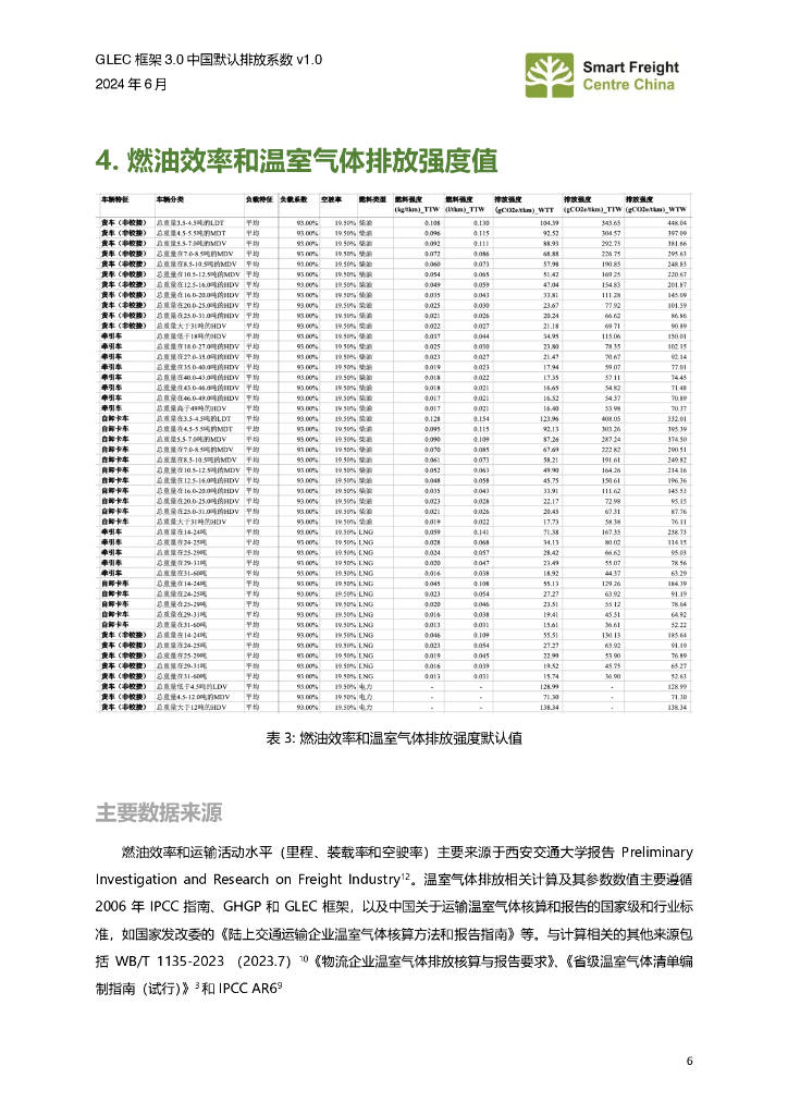 零排放货运行动（ZEFI）：2024年GLEC+框架3.0+中国默认排放系数+v1.0