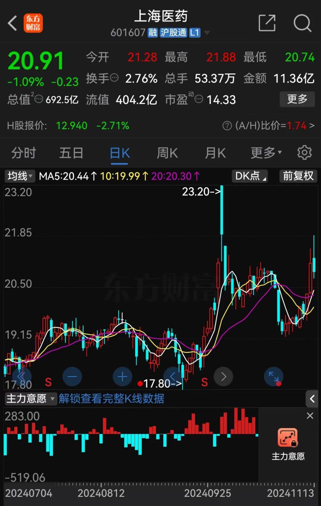 A股大利好！险资放大招：举牌！举牌！