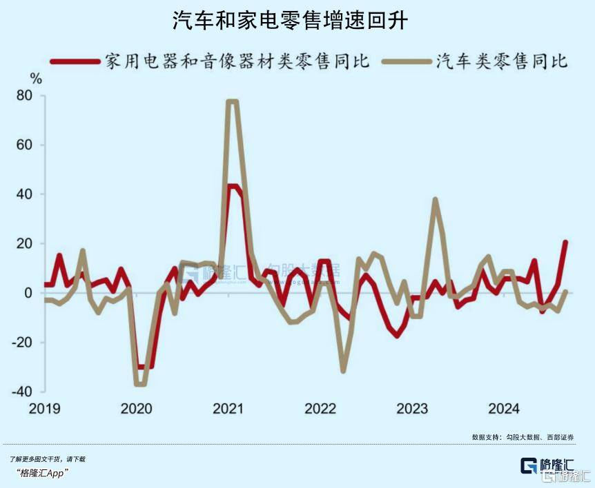 拉内需，为何这么难？