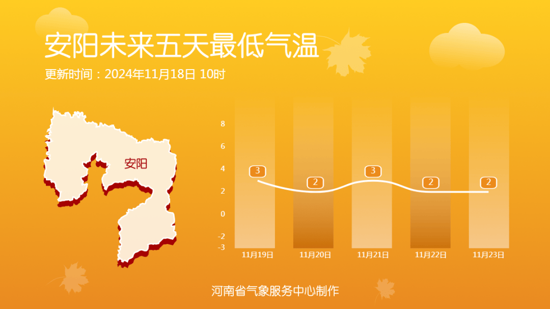 下了两天，最厚积雪30厘米！河南雨雪进行时