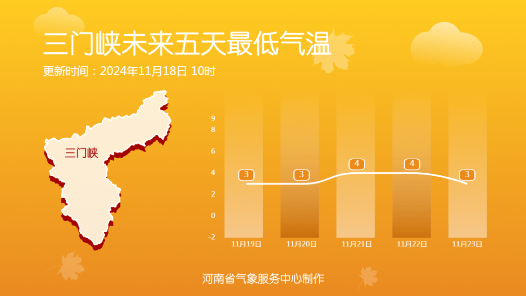 下了两天，最厚积雪30厘米！河南雨雪进行时