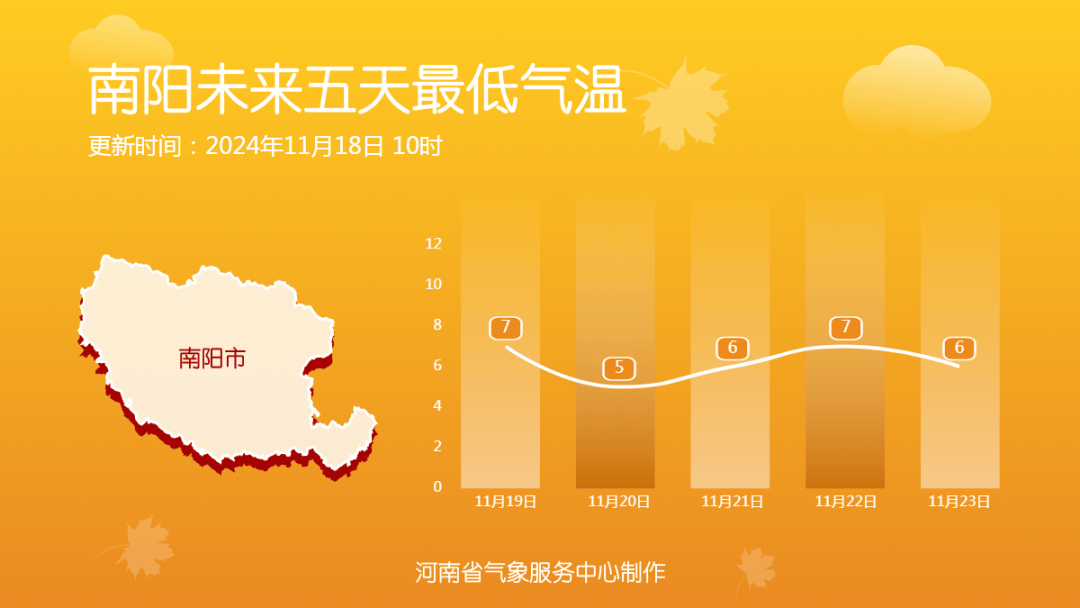 下了两天，最厚积雪30厘米！河南雨雪进行时