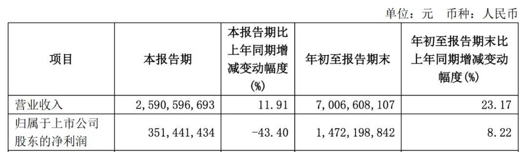 套现近9亿后，这位董事长劝投资者耐心点儿