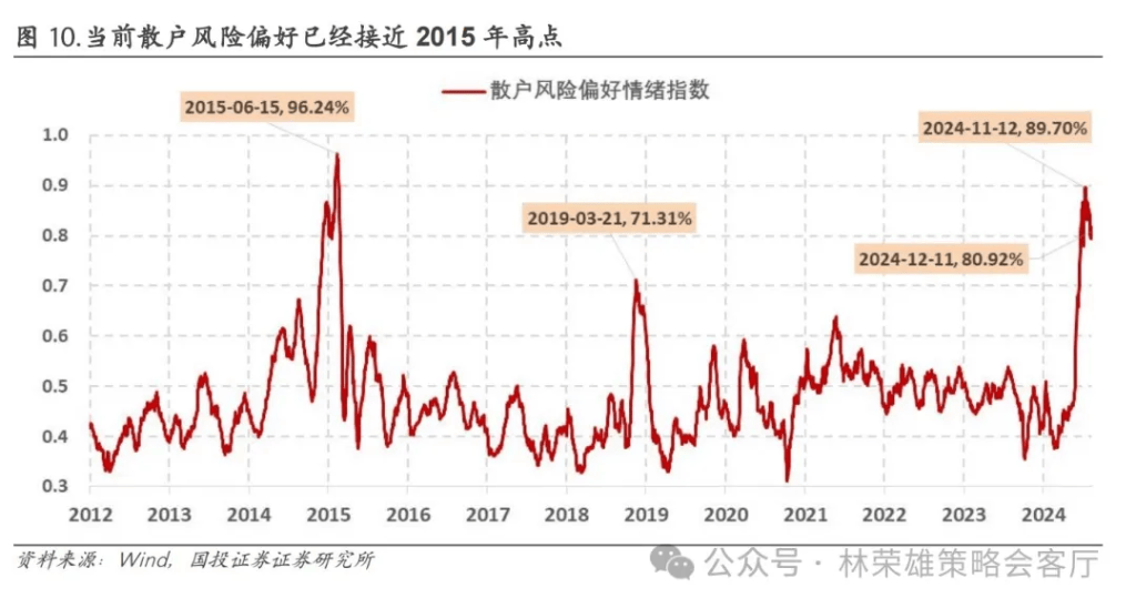 国投林荣雄：A股跨年行情要等待的是美元由强转弱的契机