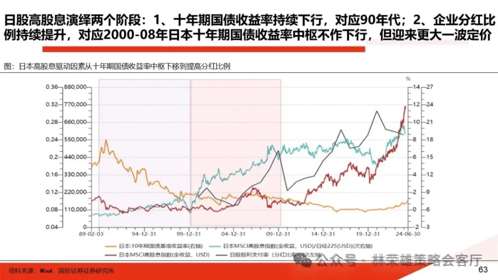 国投林荣雄：A股跨年行情要等待的是美元由强转弱的契机