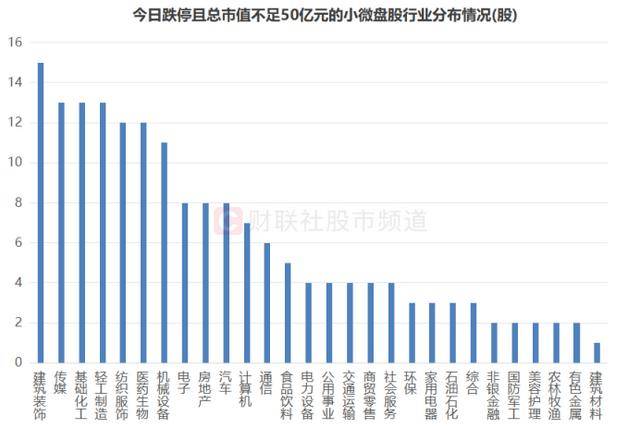 200余股遭跌停！50亿元以下占8成，小微盘指均创新低，目前估值水平一览