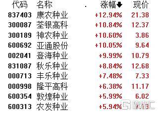 A股午评：微盘股指数涨2.46% 超4400股上涨 大飞机概念领涨