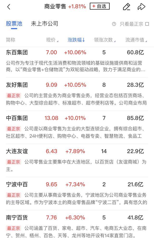 午报深成指、创业板指双双跌超1%，大消费板块逆势走强